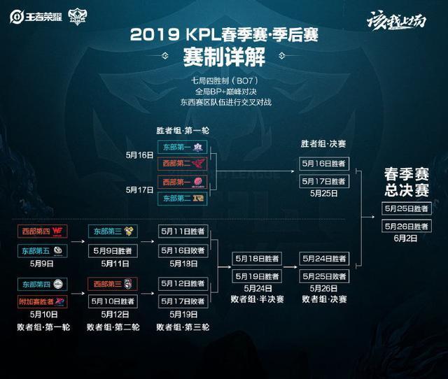 对高水平赛 对高水平赛