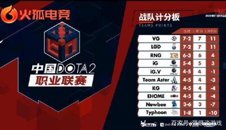 尤其是在与 尤其是在与