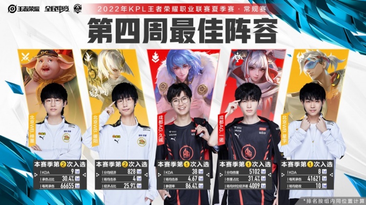 单杆破百 单杆破百